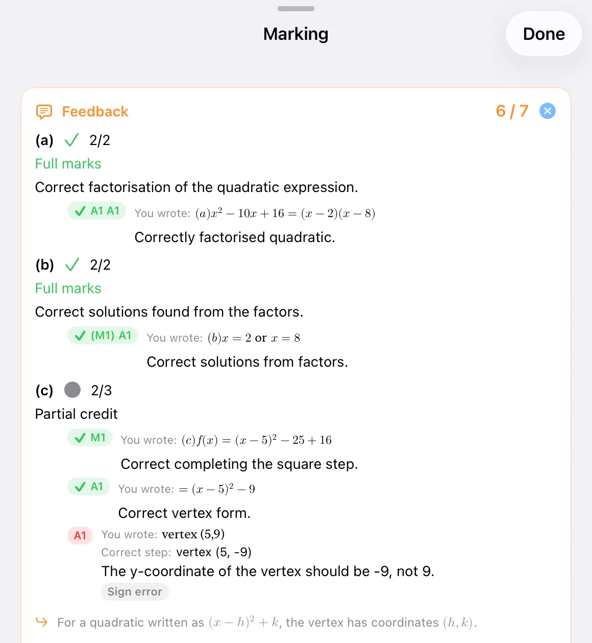 The app’s marking sheet for the handwritten page: Feedback 6 out of 7, with every mark listed, earned and lost. Part (a) 2 out of 2: A1 A1 for the factorisation. Part (b) 2 out of 2: (M1) A1 for x = 2 or x = 8. Part (c) 2 out of 3: M1 for completing the square and A1 for the vertex form, then A1 lost on vertex (5, 9) — the correct step is vertex (5, −9), because the y-coordinate of the vertex should be −9, not 9 — a sign error. Then a reminder that a quadratic written as (x − h)² + k has its vertex at (h, k)